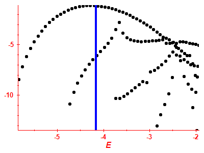 Strength function log